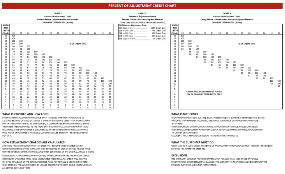 CFI200508_Price_Adjustment_Chart